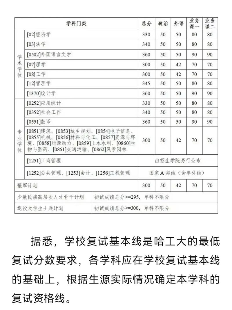 2025考研国家线会涨还是降？-图3