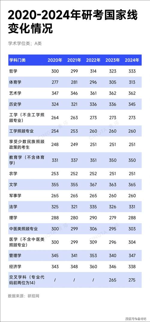 2025考研国家线会涨还是降？-图1