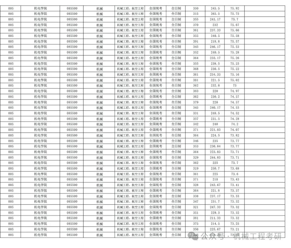 南京航空航天大学机械考研-图3 南京航空航天大学机械考研-图3