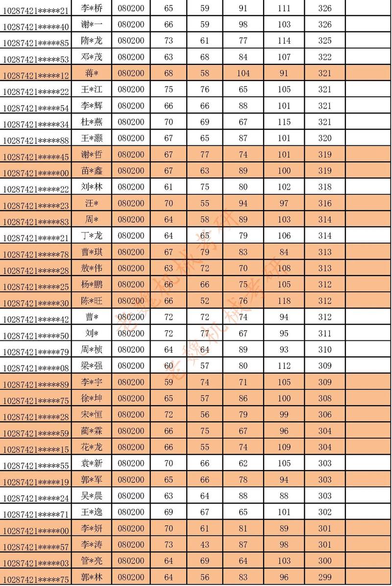 南京航空航天大学机械考研-图2 南京航空航天大学机械考研-图2