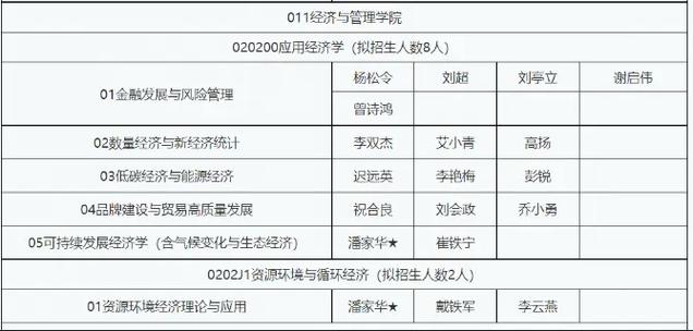 北京工业大学 软工考博-图3 北京工业大学 软工考博-图3