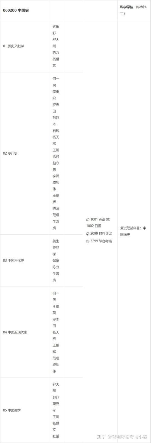 四川大学近现代历史考博-图2