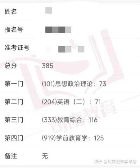 华南师范大学学前教育考研如何备考?-图1 华南师范大学学前教育考研如何备考?-图1