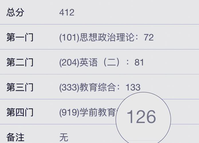 华南师范大学学前教育考研如何备考?-图3 华南师范大学学前教育考研如何备考?-图3