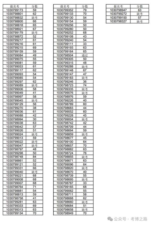 农业大学考博英语分数线多少?-图1 农业大学考博英语分数线多少?-图1