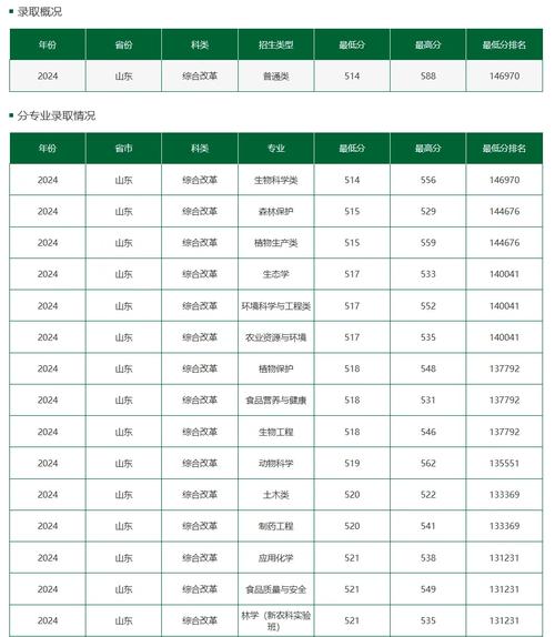 农业大学考博英语分数线多少？-图3