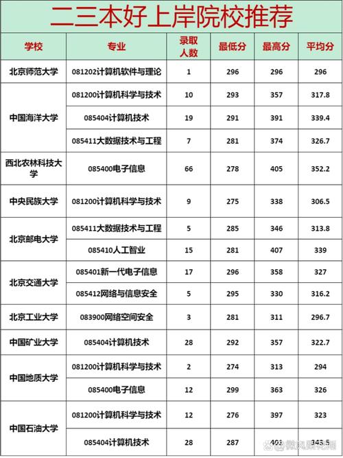 计算机科学与技术考研学校-图3