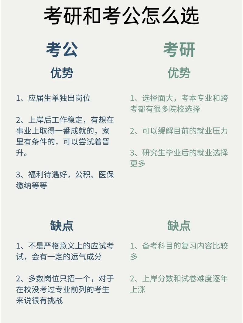 考研容易还是考公务员容易-图2
