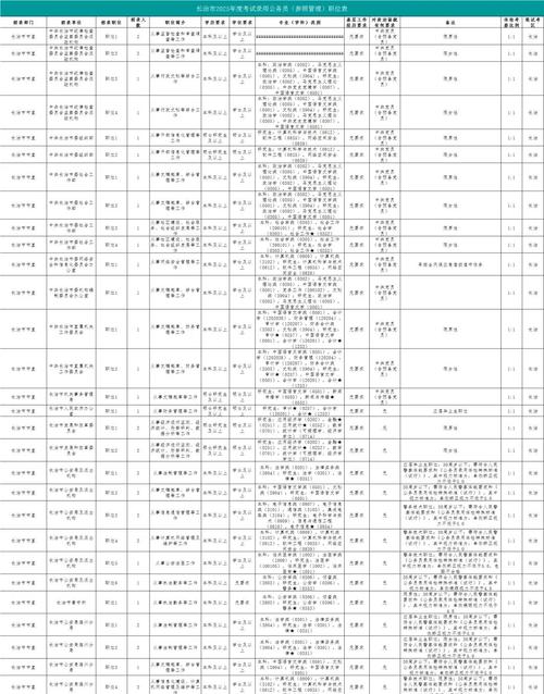 2025国考公告职位表-图1