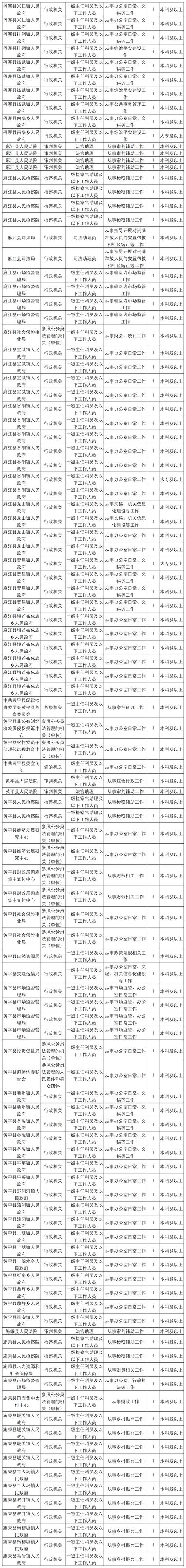 2025国考公告职位表-图3