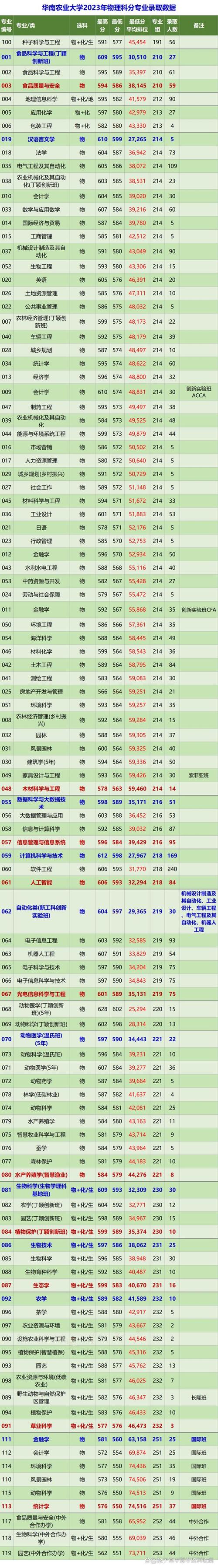 华南农业大学考博分数线是多少?-图1 华南农业大学考博分数线是多少?-图1