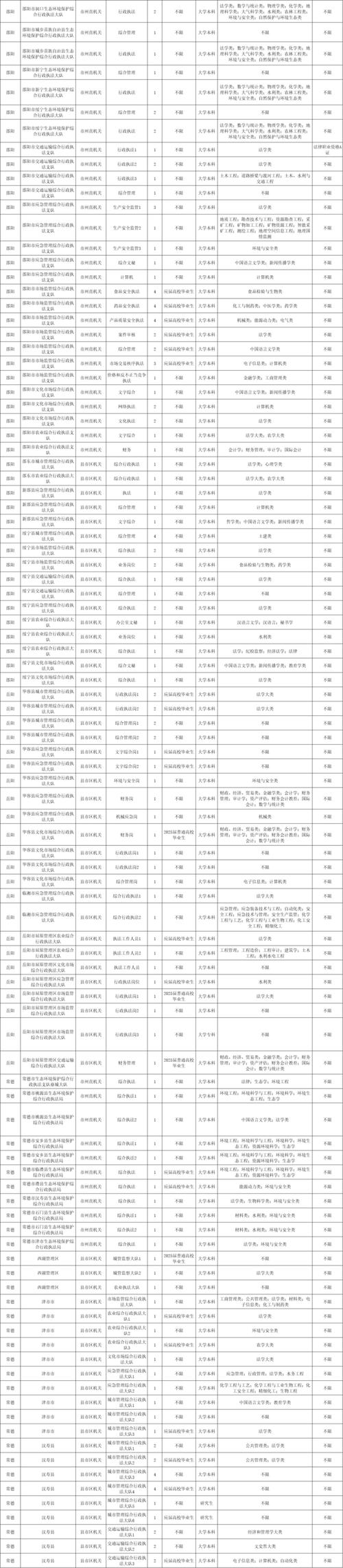 2025国考湖南职位表-图1 2025国考湖南职位表-图1