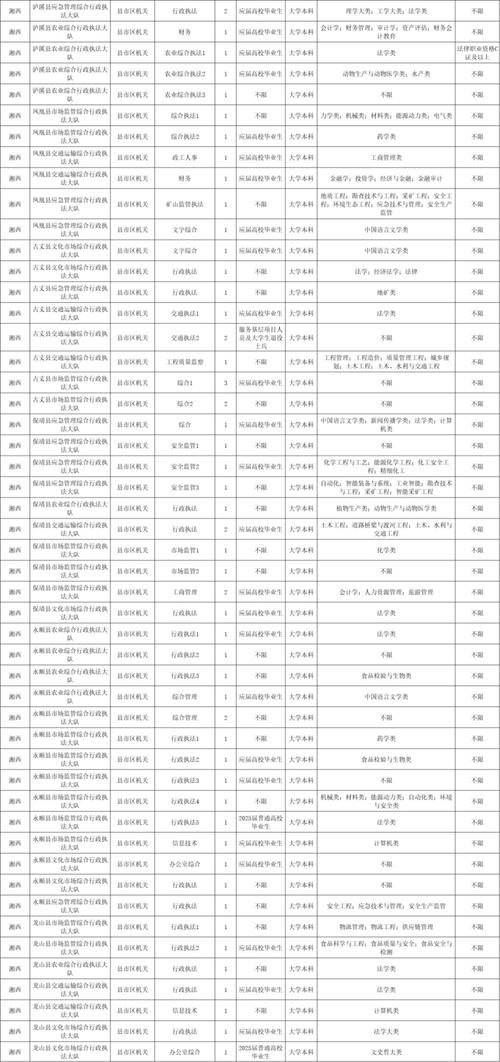 2025国考湖南职位表-图2 2025国考湖南职位表-图2