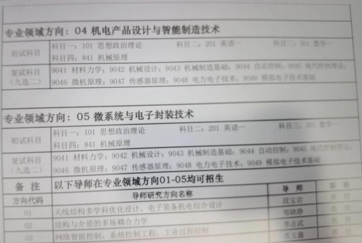 西安电子科技大学机械考研-图1 西安电子科技大学机械考研-图1