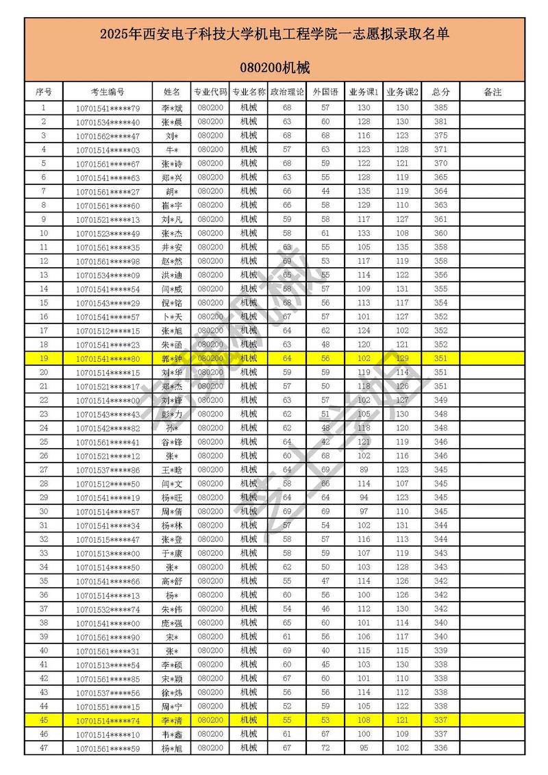 西安电子科技大学机械考研-图2 西安电子科技大学机械考研-图2