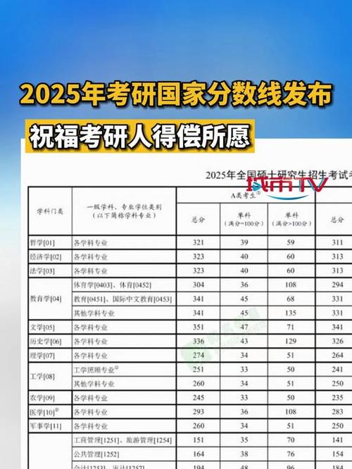 2025考研国家线会涨吗?-图2 2025考研国家线会涨吗?-图2