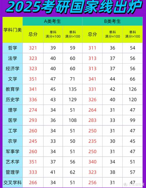 2025考研国家线会涨吗?-图1 2025考研国家线会涨吗?-图1