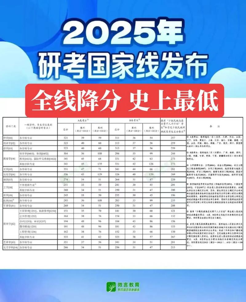 2025考研国家线会涨还是降？-图2