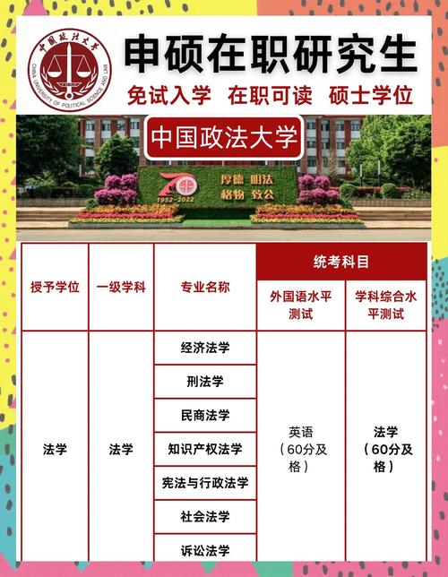 中国政法大学跨专业考博-图1