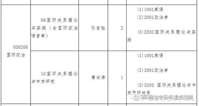 外交学院考博录取分数线是多少？-图1