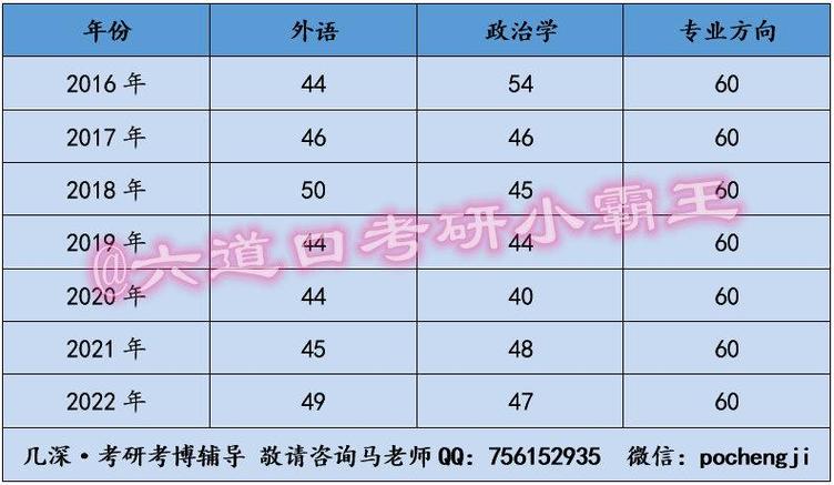 外交学院考博录取分数线是多少？-图2