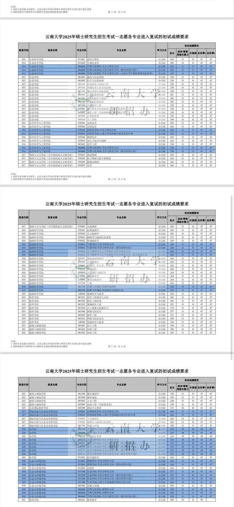 云南师范大学考博分数线是多少?-图3 云南师范大学考博分数线是多少?-图3