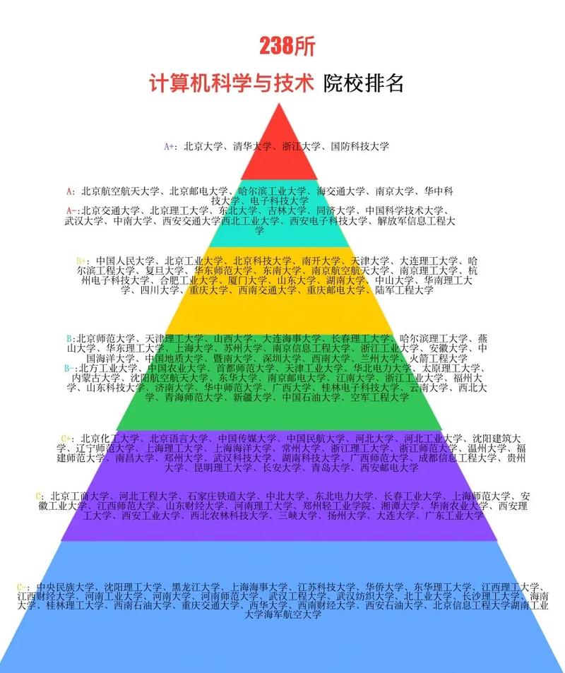 计算机科学与技术专业考研-图1