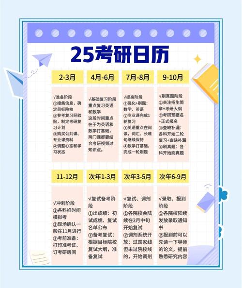 考研一般什么时候开始准备-图1 考研一般什么时候开始准备-图1
