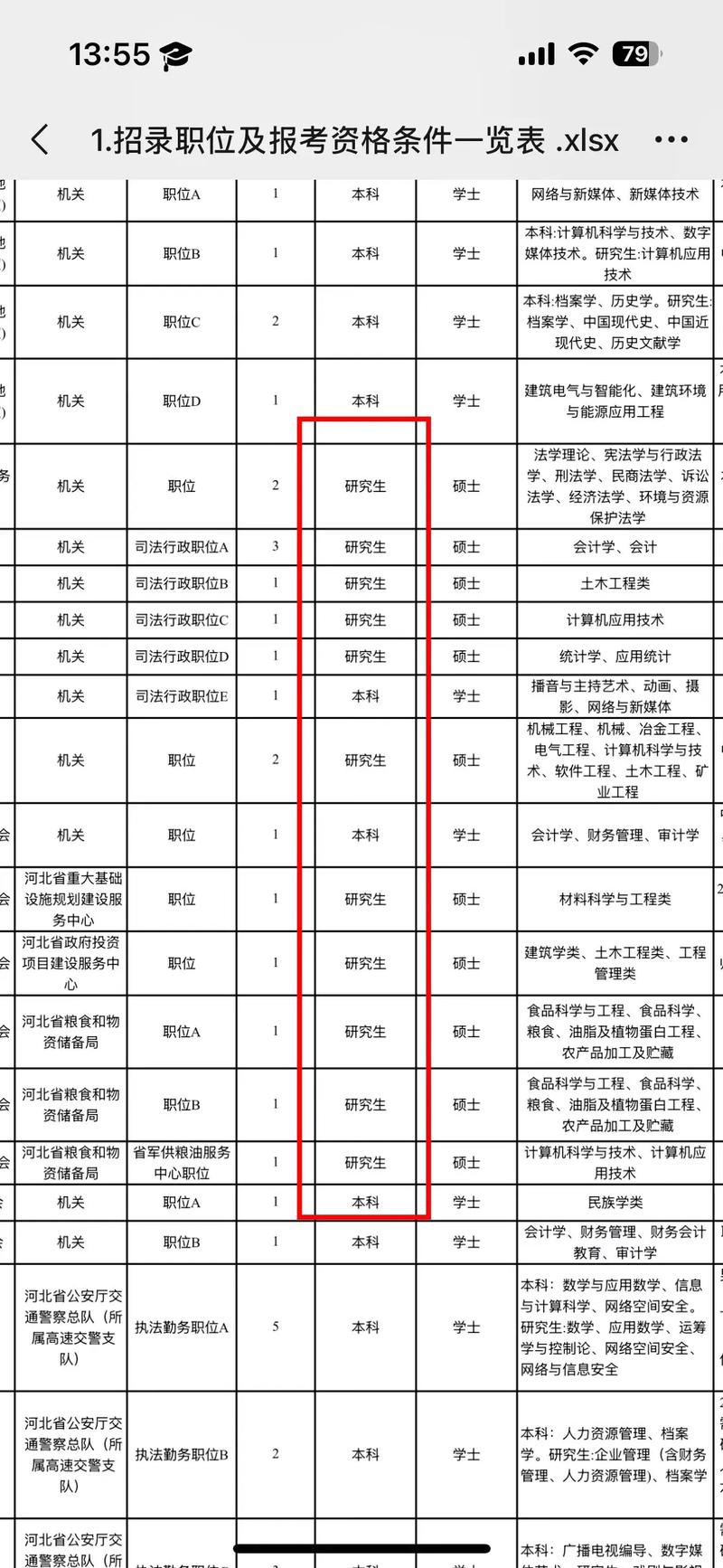 2025国考河北职位表有哪些变化？-图3