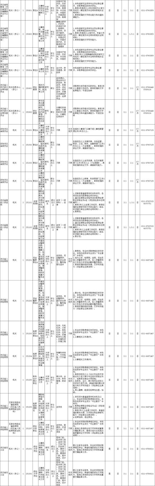 2025国考河北职位表有哪些变化？-图2