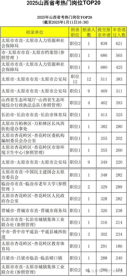 2025山西国考职位表-图1