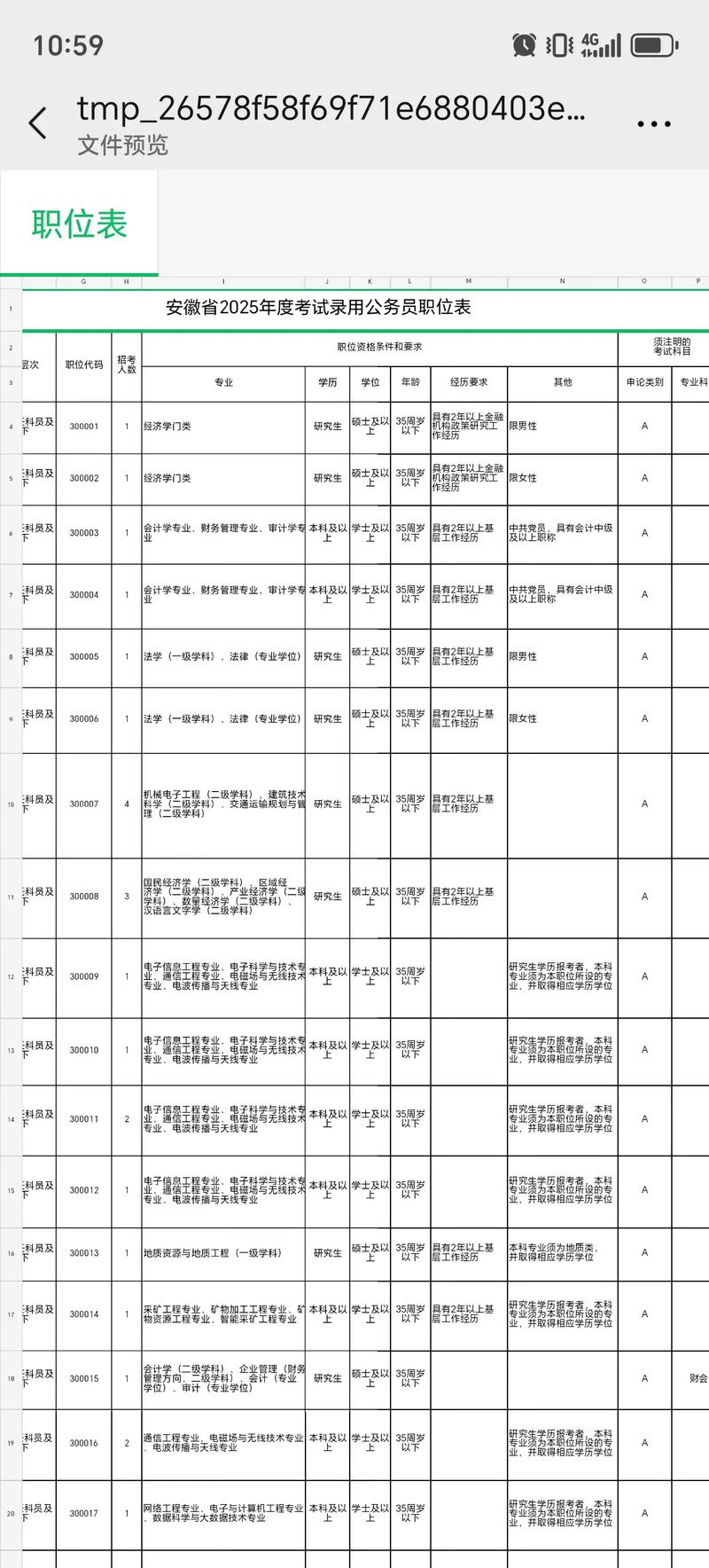 2025安徽国考职位表-图1