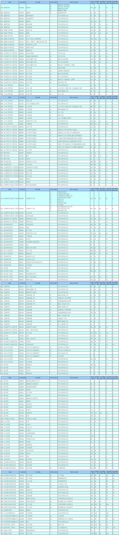 东南大学法学院考博分析-图2