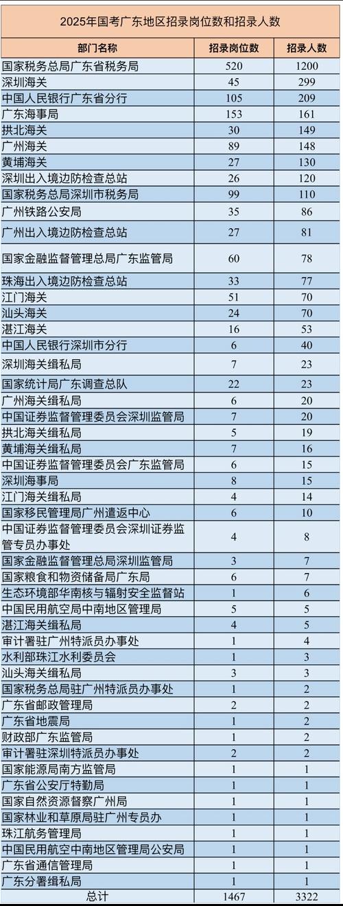 广东国考2025职位表何时发布?-图1 广东国考2025职位表何时发布?-图1