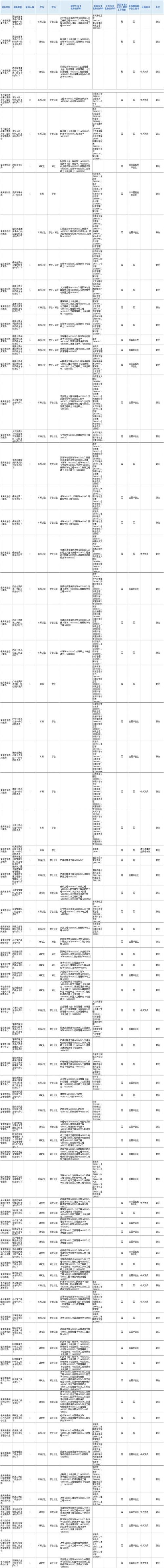 广东国考2025职位表何时发布？-图2