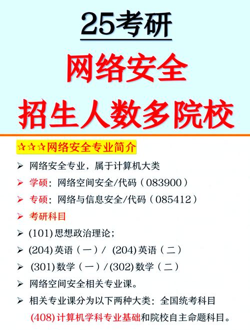 网络空间安全考研学校排名-图1