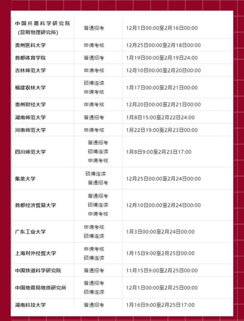 武汉理工考博时间几时开始报名?-图2 武汉理工考博时间几时开始报名?-图2