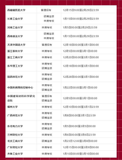 武汉理工考博时间几时开始报名?-图3 武汉理工考博时间几时开始报名?-图3