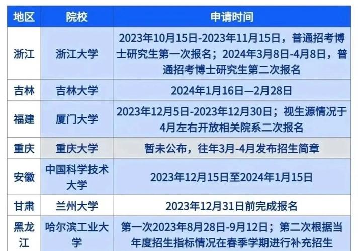 武汉理工考博时间几时开始报名?-图1 武汉理工考博时间几时开始报名?-图1