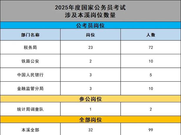 2025年国考报名岗位-图3