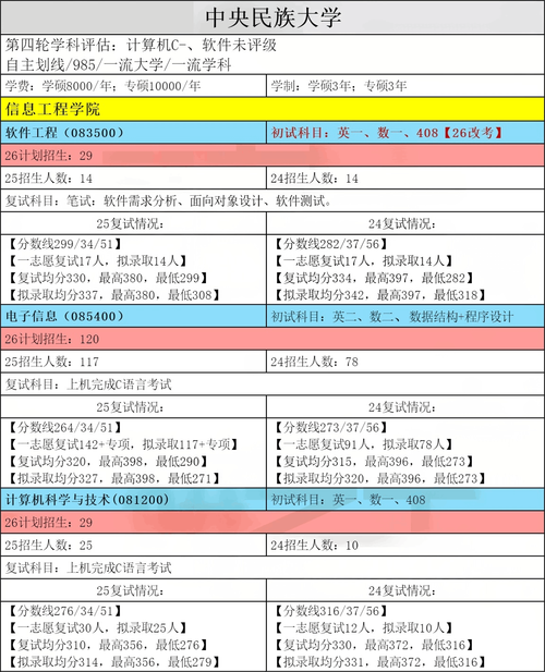 中央民族大学考研参考书目-图3