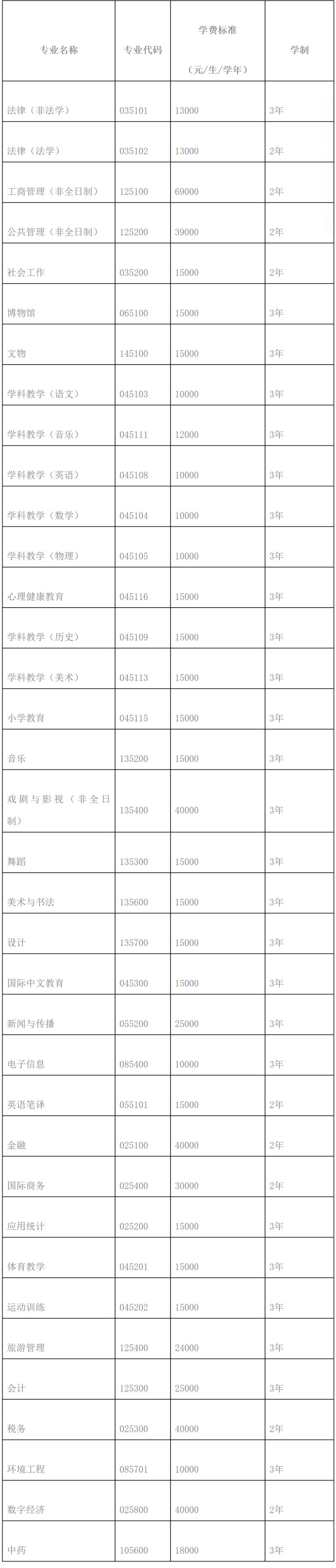 中央民族大学考研参考书目-图2 中央民族大学考研参考书目-图2