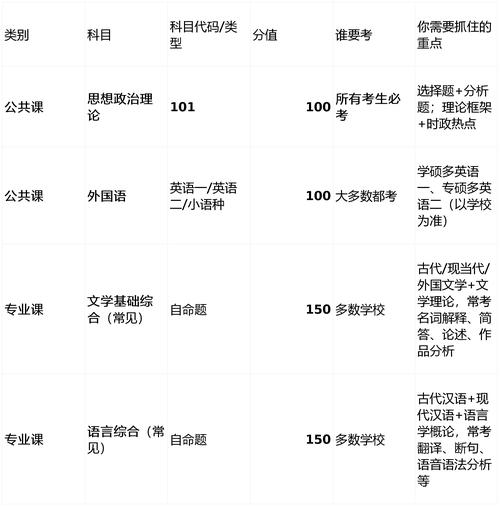 汉语言文学跨专业考研可选哪些方向?-图3 汉语言文学跨专业考研可选哪些方向?-图3
