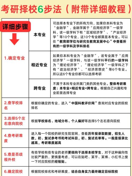 汉语国教考研方向该怎么选?-图1 汉语国教考研方向该怎么选?-图1