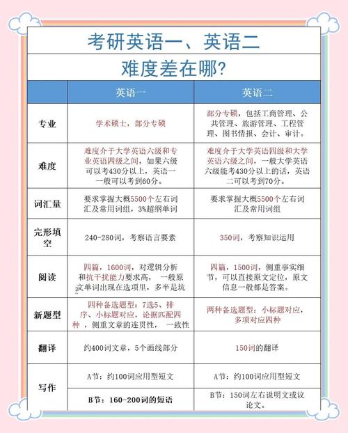 考研英语1和英语2的区别-图1
