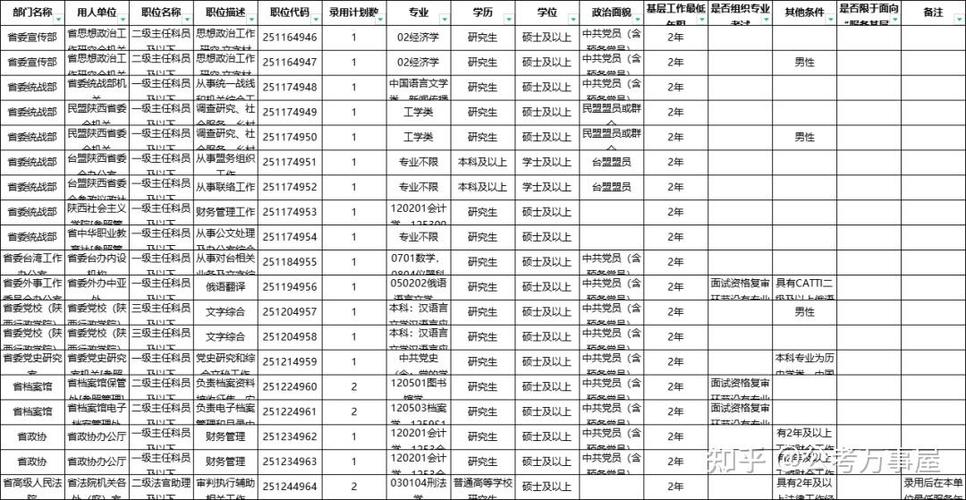2025陕西国考职位表何时发布？-图2