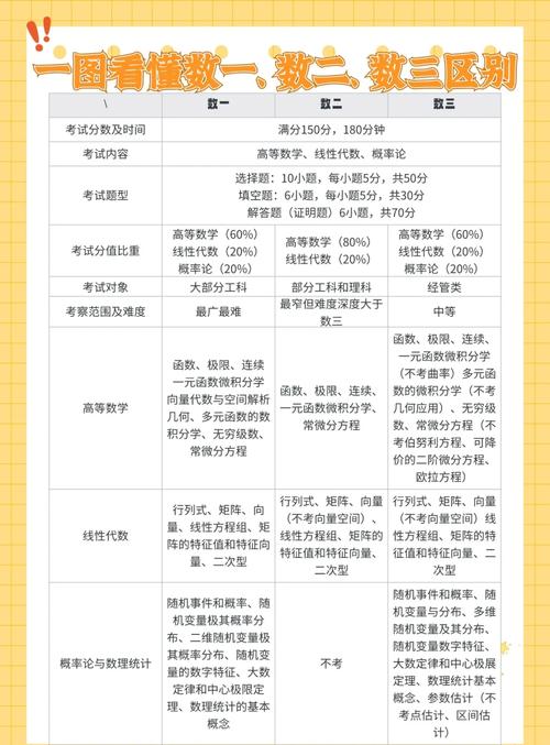 考研应届生和往届生区别到底在哪?-图3 考研应届生和往届生区别到底在哪?-图3