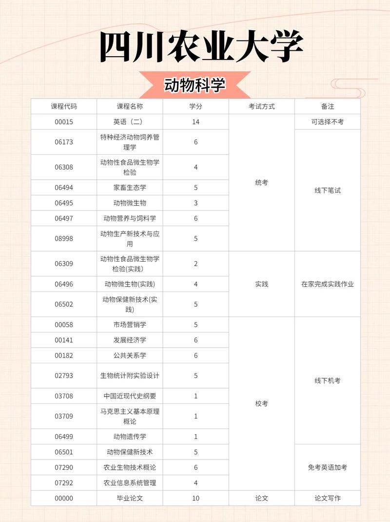 动物生物化学农科院考博如何准备？-图1