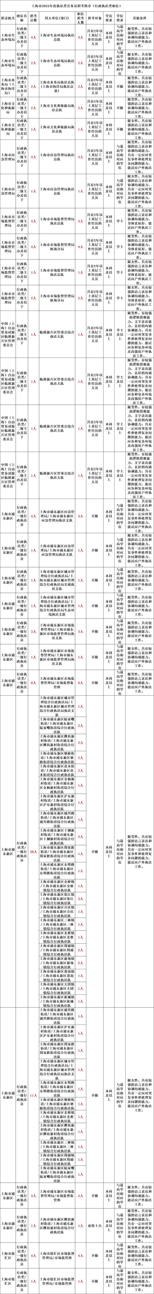 2025年国考职位公布-图3 2025年国考职位公布-图3