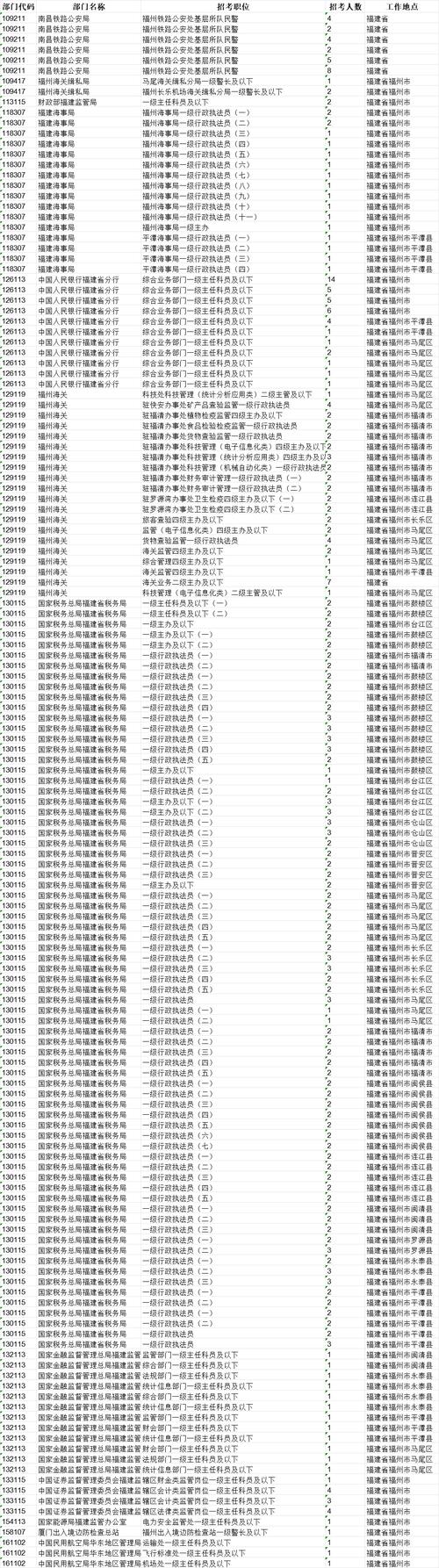 国考职位表2025公告-图3